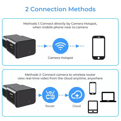 Camson Speye™ - USB oplader met WiFi 4K spy camera