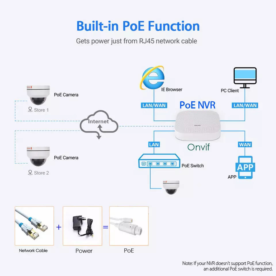 Camson Dome™ - Smart WiFi Camera